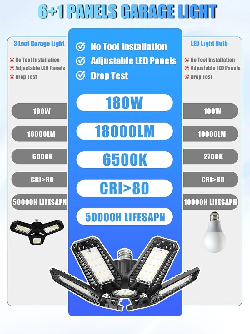 HAPYLUMI LED Garage Lights 4 Pack - 180W 18000LM Garage Ceiling Lights 6500K Daylight with 6 Adjustable Panels, Screw in E26/E27 Bulb Socket Lighting for Shop Workshop Barn Basement - Image 5